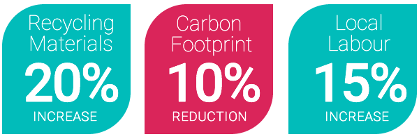 Sustainability Infographic